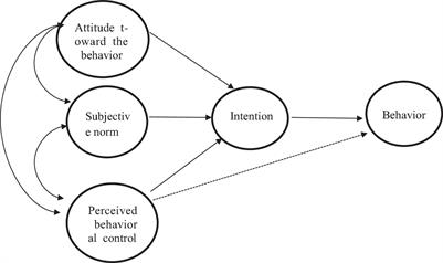 Founder Management and Innovation: An Empirical Analysis Based on the Theory of Planned Behavior and Fuzzy-Set Qualitative Comparative Analysis